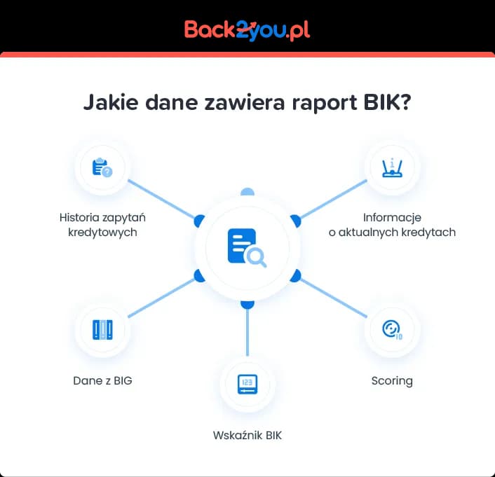 Co to jest raport BIK i jak wpływa na Twoją zdolność kredytową