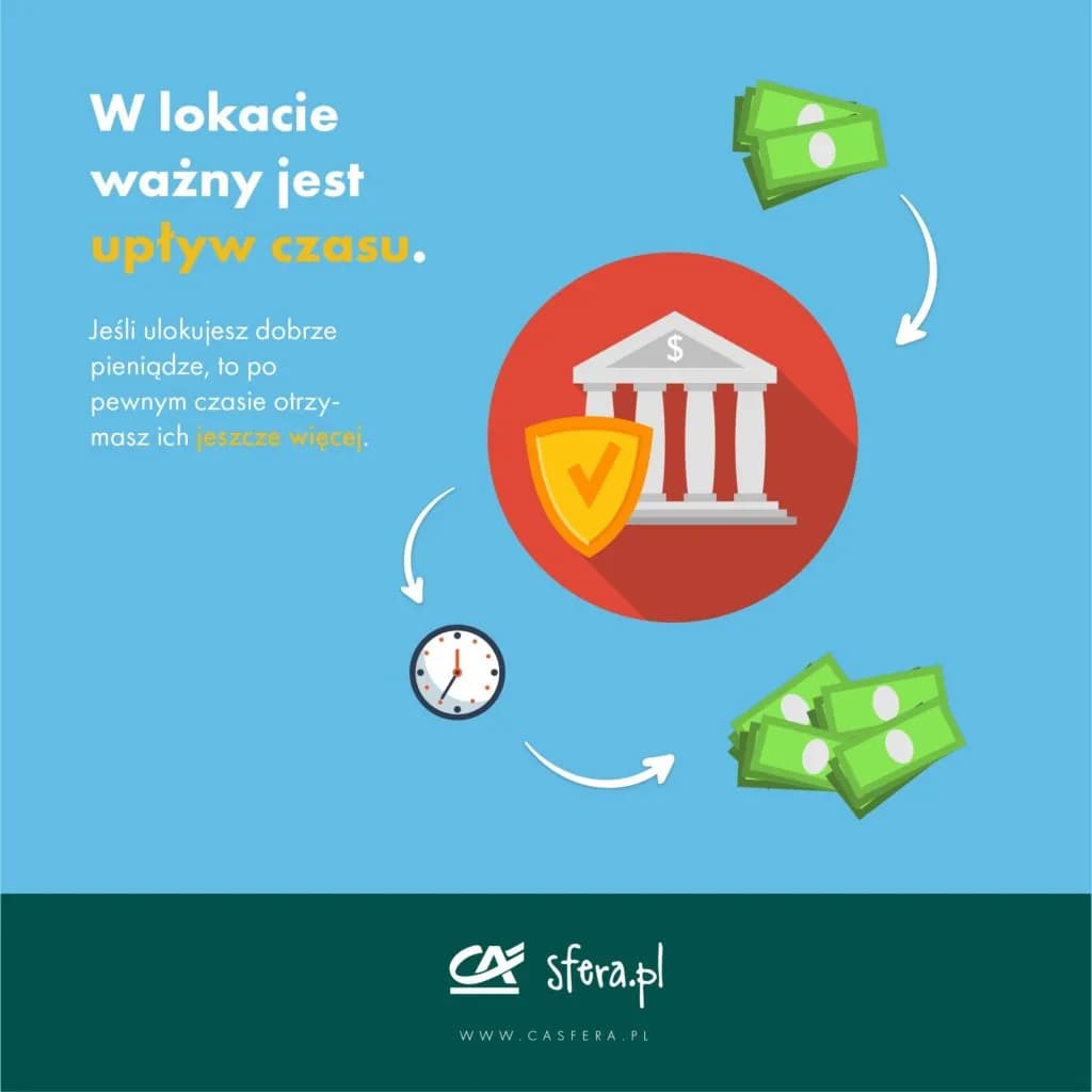 Jak działa lokata w banku i jak uniknąć najczęstszych błędów