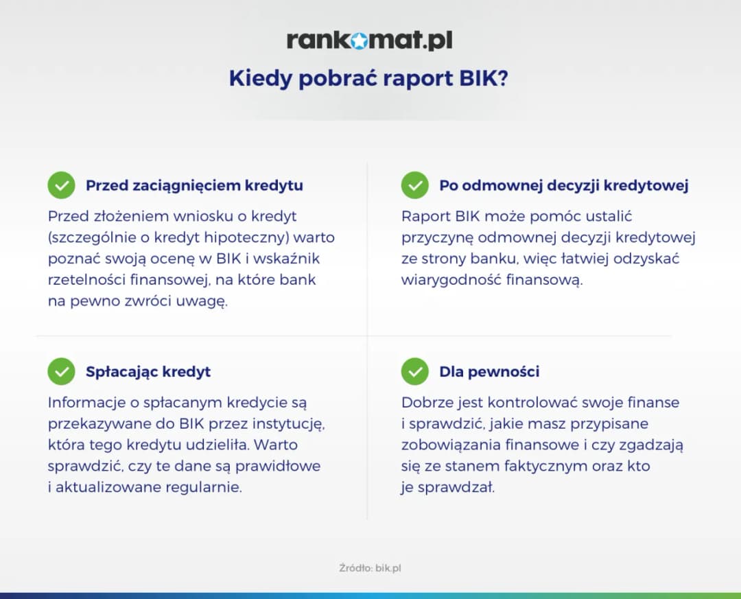 Ile kosztuje raport BIK? Sprawdź ceny i uniknij niepotrzebnych wydatków