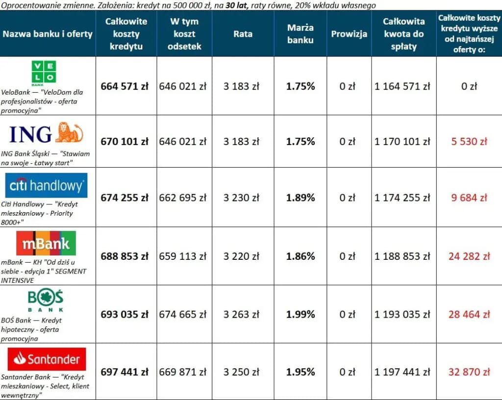 Gdzie wziąć pożyczkę? Sprawdź najlepsze oferty i warunki teraz