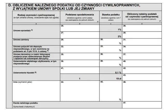 Czy do PCC 3 dołączyć umowę pożyczki? Uniknij problemów podatkowych