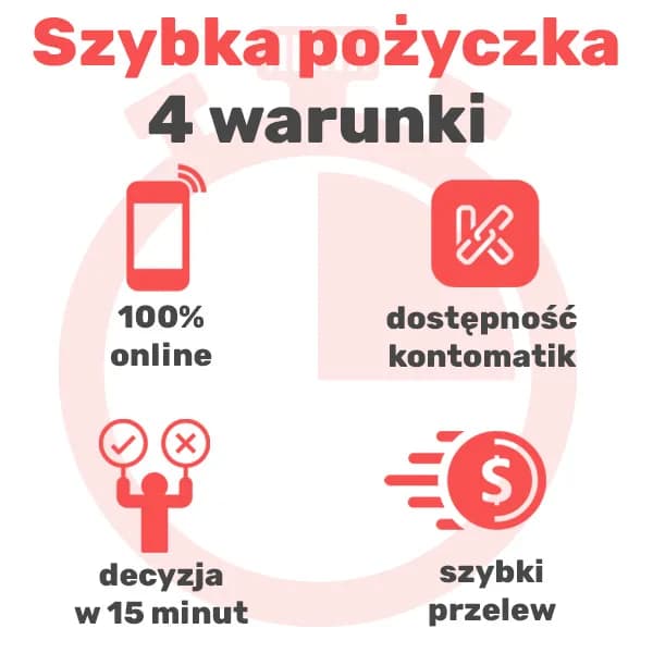 Szybka pożyczka gdzie najlepiej? Sprawdź najlepsze oferty i porównania